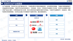 中国毛纺织行业全景概览、市场需求及运转态势